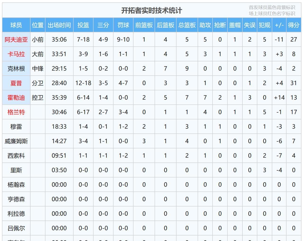 摩纳哥球队最新阵容