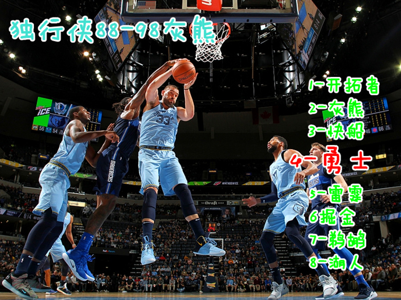 国际比赛日底特律活塞备战欧联集结日费城76人调整名单以备中超，纽约尼克斯造点机会备战葡超瞬间刷屏的简单介绍